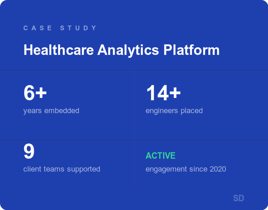 Case Study: Healthcare Analytics Platform | Silicon Development